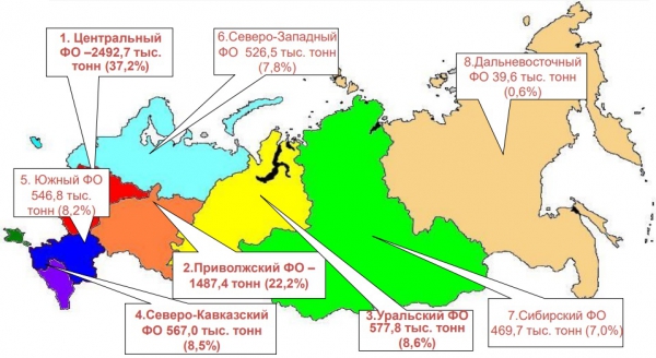 Удельный вес производства птицы в хозяйствах всех категорий по федеральным округам Российской Федерации в 2019 году